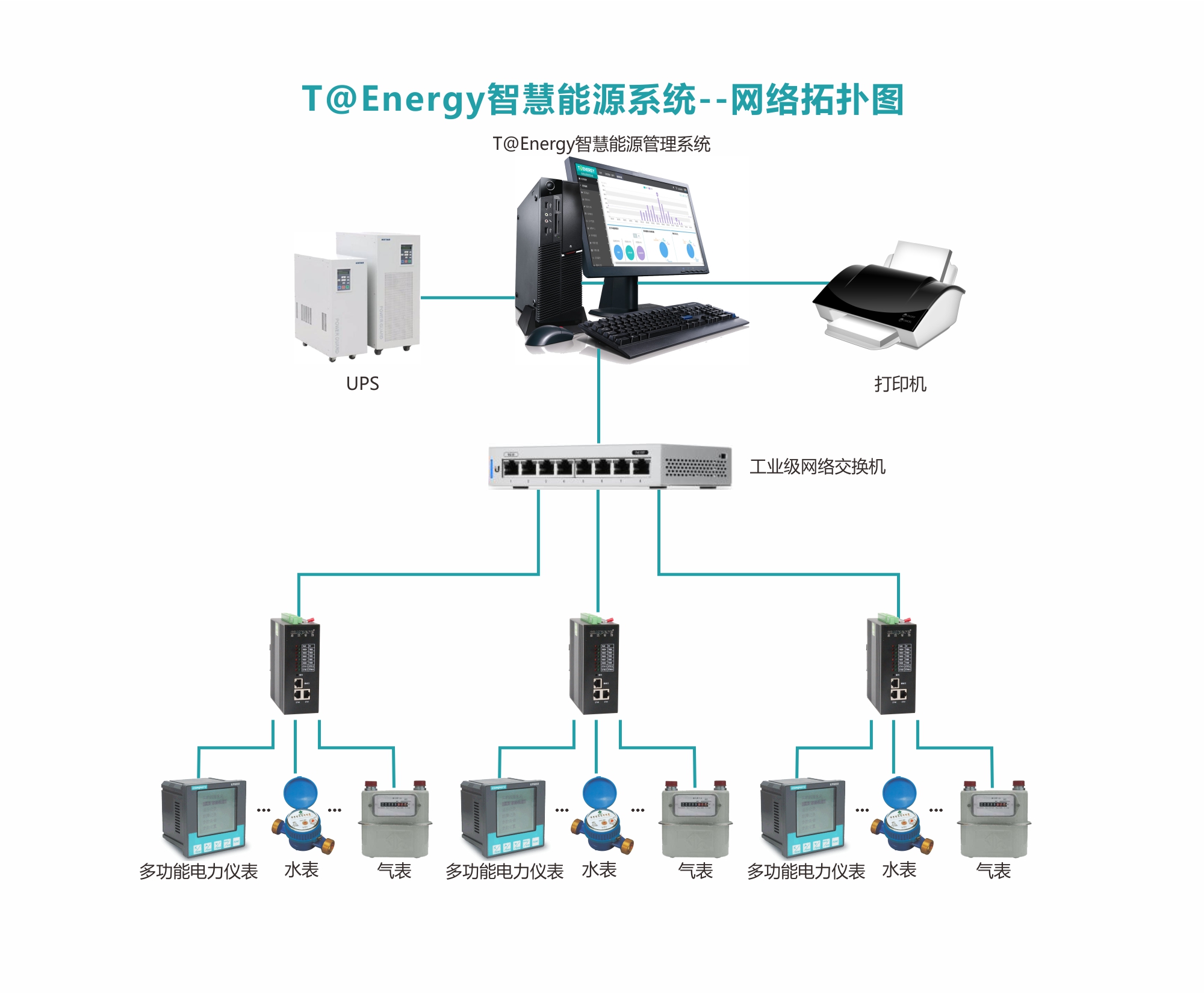 康派智能智慧能源管理系統